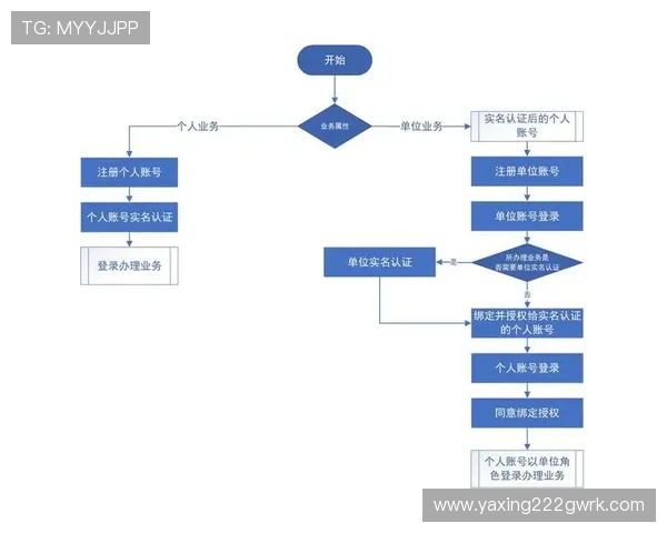 亚星注册平台安全可靠,快速注册流程详解,助你轻松开启线上业务 亚星注册平台安全可靠,快速注册流程详解,助你轻松开启线上业务